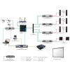 DSPPA SYSTEM KONFERENCYJNY D6000 JEDNOSTKA CENTRALNA D6201-6348965