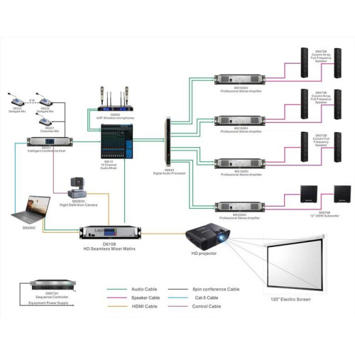 DSPPA SYSTEM KONFERENCYJNY D6000 JEDNOSTKA CENTRALNA D6201-6348965