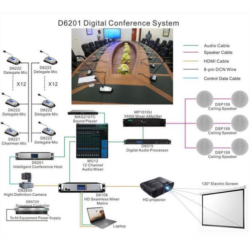 DSPPA SYSTEM KONFERENCYJNY D6000 JEDNOSTKA CENTRALNA D6201-6348969