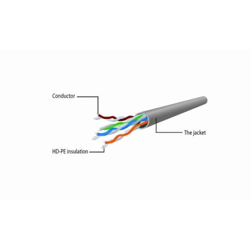 Patch cord UTP kat.6 0.5m szary -654326