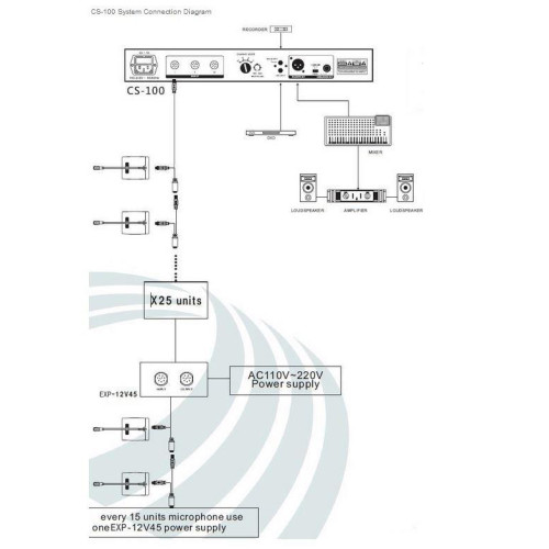 RELACART SYSTEM DYSKUSYJNY CS-100 CS-100C - PULPIT PRZEWODNICZĄCEGO-6925999