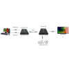 Extender HDMI + USB po skrętce Cat.5/5e/6 120m-696828
