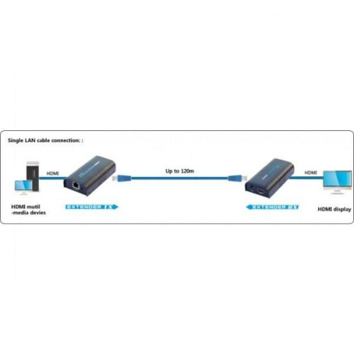 Extender/odbiornik HDMI po skrętce Cat.5e/6/6a/7 do 120m, over IP, czarny-696840