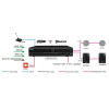 DSPPA WZMACNIACZ MIKSUJĄCY MP1000U, 100V, 2-STREFOWY, 350W, ODTWARZACZ USB/SD, RADIO FM, BLUETOOTH-6992563