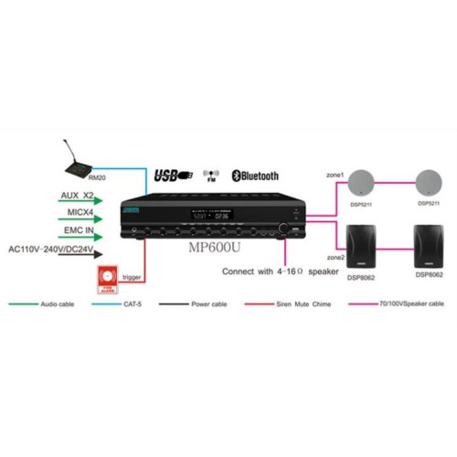 DSPPA WZMACNIACZ MIKSUJĄCY MP1000U, 100V, 2-STREFOWY, 350W, ODTWARZACZ USB/SD, RADIO FM, BLUETOOTH-6992563