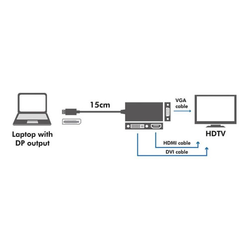 Kabel adapter display port do DVI/HDMI/VGA, 4K-713762