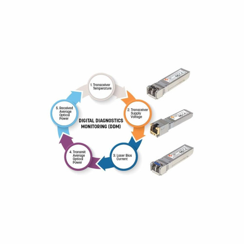 INTELLINET MODUŁ MINI GBIC SFP LC MULTIMODE 550M 545006-7359856