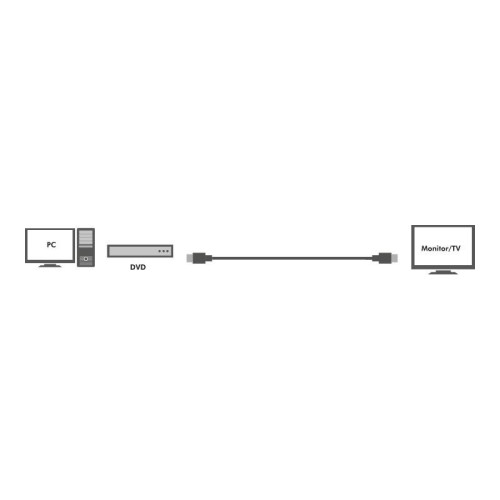 Aktywny kabel HDMI, 3D, 4Kx2K, Ethernet 30m-777673