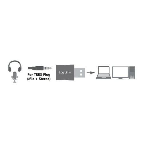 Karta dźwiękowa USB 2.0 3.5mm TRRS jack-777871