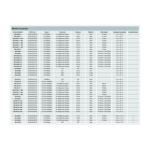 Media konwerter 100BaseTX do 100BaseFX SC-7804269