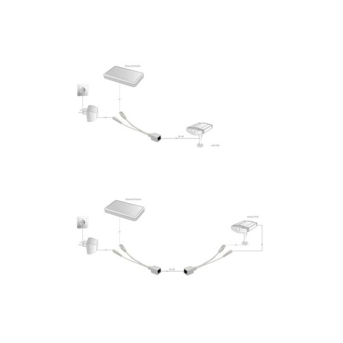 Zestaw pasywnych kabli PoE FastEthernet 10/100Mbps DC 5.5mm/2.1mm-7804329