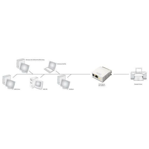 Serwer wydruku Fast Ethernet 1-port 1xLPT, 1xRJ-45-7804426