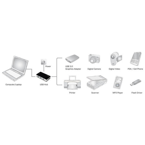 Hub USB 3.0 4-portowy SuperSpeed 5Gbps, czarny-7804696