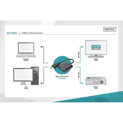 Konwerter/adapter audio-video HDMI do VGA, 1080p FHD, z audio 3.5mm MiniJack-7807107