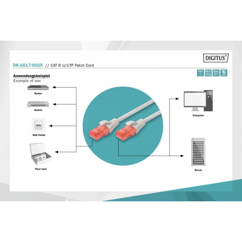 Patch cord nieekranowany U/UTP Kat.6 AWG 26/7 miedź LSOH 0,25m Szary-7807418