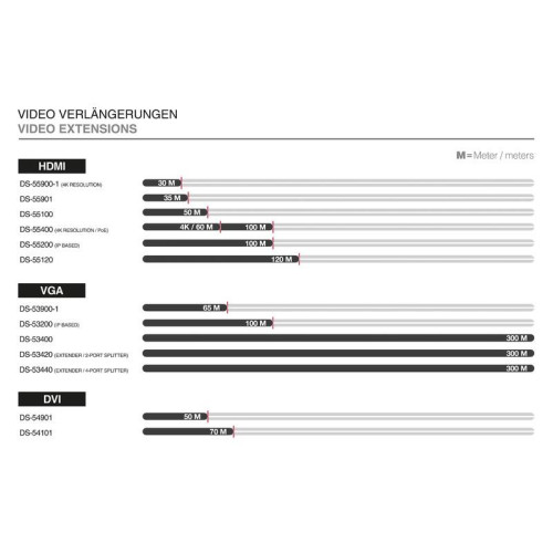 Przedłużacz/Extender DVI do 50m po skrętce Cat.5e UTP, 1920x1200 60Hz WUXGA (zestaw)-7809819