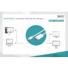 Kabel adapter Displayport 1.2 4K 60Hz UHD Typ miniDP/HDMI A M/M biały 2m-7811409