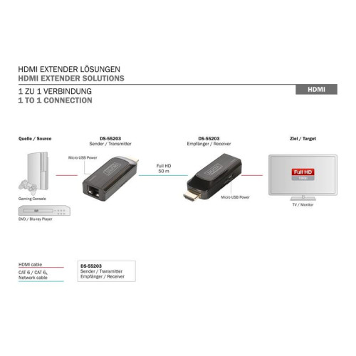 Mini Przedłużacz/Extender HDMI do 50m po skrętce Cat.6/7, 1080p 60Hz FHD, HDCP 1.2, z audio (zestaw)-7811419