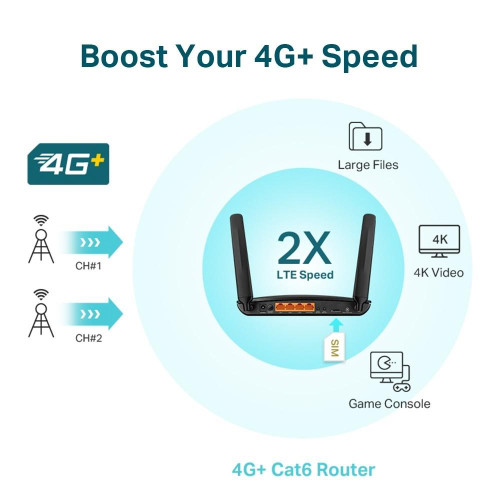 Router MR600 4G+ LTE cat. 6 WiFi AC1200 LAN/WAN-1Gb-7814092