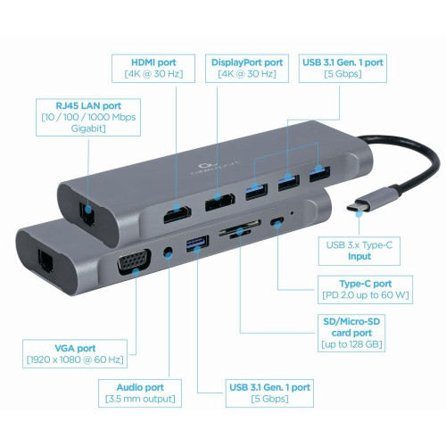 Hub USB-C HDMI DP VGA 4xUSB 3.1 USB-C PD audio card reader GbE-7894667