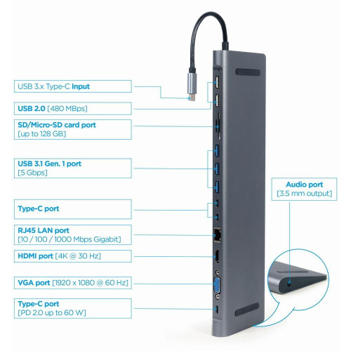 Hub USB-C HDMI GbE 3xUSB 3.1 2xUSB 2.0 2xUSB-C USB-C PD Card VGA-7894672