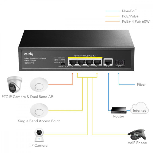 Przełącznik GS1005PTS1 5xGE PoE+ 1xSFP 120W -8100412