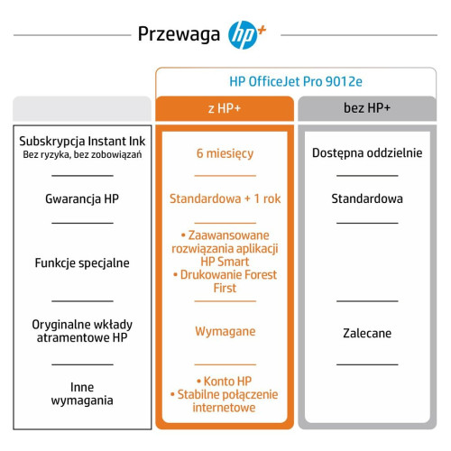 Urządzenie wielofunkcyjne HP OfficeJet Pro 9012e All-in-One 22A55B-8165864