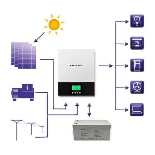 Hybrydowy inwerter solarny Off-Grid 1.5kW | 80A | MPPT | Sinus -8182114