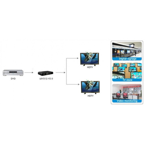 TECHLY SPLITTER AV HDMI 2.0 1/2 ULTRA HD 4KX2K 3D IDATA HDMI2-4K2-8501824