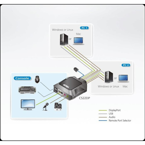 Przełącznik KVM ATEN CS22DP-AT-851171