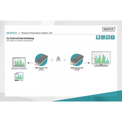 Przedłużacz/Extender HDMI prezentacyjny, bezprzewodowy 50m 1080p 60Hz 5GHz (zestaw)-8554822