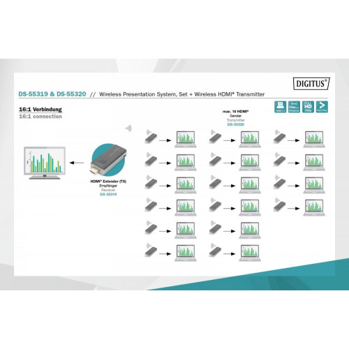 Przedłużacz/Extender HDMI prezentacyjny, bezprzewodowy 50m 1080p 60Hz 5GHz (zestaw)-8554823