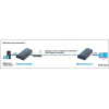 TECHLY EXTENDER SPLITTER HDMI PO SKRĘTCE OVER IP DO 120M 1080P IDATA EXTIP-373-8590192
