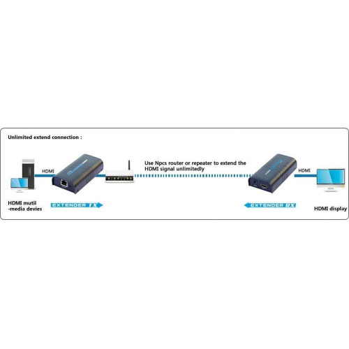 TECHLY EXTENDER SPLITTER HDMI PO SKRĘTCE OVER IP DO 120M 1080P IDATA EXTIP-373-8590192