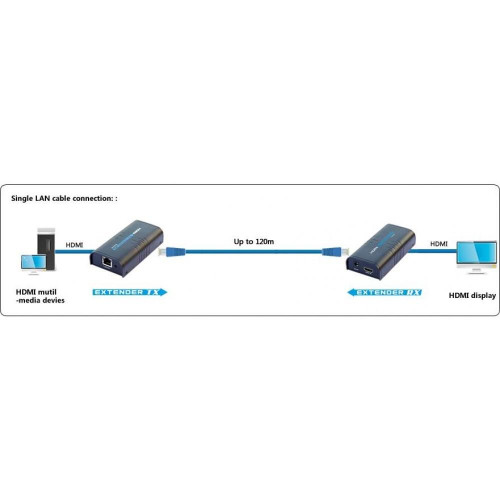TECHLY ODBIORNIK EXTENDER HDMI PO SKRĘTCE OVER IP DO 120M IDATA EXTIP-373R-8590195