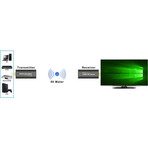 TECHLY BEZPRZEWODOWY EXTENDER HDMI 1080P*60HZ DO 5-8943311