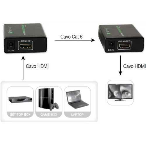 TECHLY EXTENDER HDMI HD 3D PO RJ45 DO 60M IDATA EXT-E70-8945877