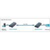 TECHLY ODBIORNIK EXTENDER HDMI PO SKRĘTCE OVER IP DO 120M IDATA EXTIP-373R-8977293