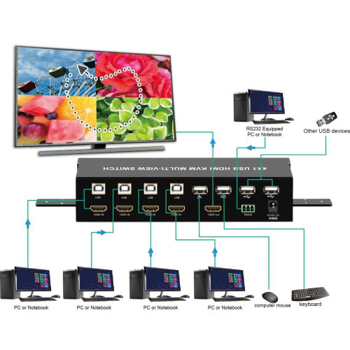 TECHLY PRZEŁĄCZNIK KVM HDMI/USB 4X1 MULTIVIEWER 4W-8974399