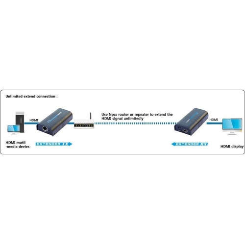 TECHLY EXTENDER SPLITTER HDMI PO SKRĘTCE OVER IP DO 120M 1080P IDATA EXTIP-373-8977265