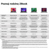 HP ZBook Firefly 14 G9 i7-1265U 14