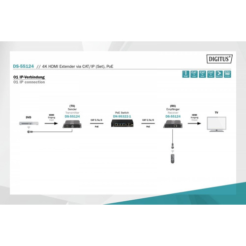 Przedłużacz (Extender) HDMI IP/Cat.5/6/7 120m 4K PoE HDCP 1.4 IR audio (zestaw)-913828