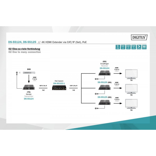 Przedłużacz (Extender) HDMI IP/Cat.5/6/7 120m 4K PoE HDCP 1.4 IR audio (zestaw)-913829