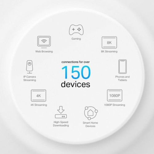 System WiFi Deco X50-PoE (3-pack) AX3000-9199540