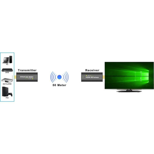 Extender bezprzewodowy HDMI 1080p 60Hz, 5.8GHZ Mini -9254826