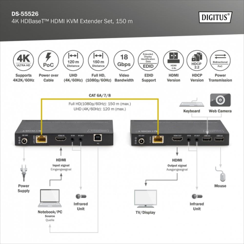 Przedłużacz/Extender HDMI 4K 60Hz 150m po skrętce Cat.6A/7/8 HDBaseT HDCP2.2 IR EDID PoC, zestaw-9369239