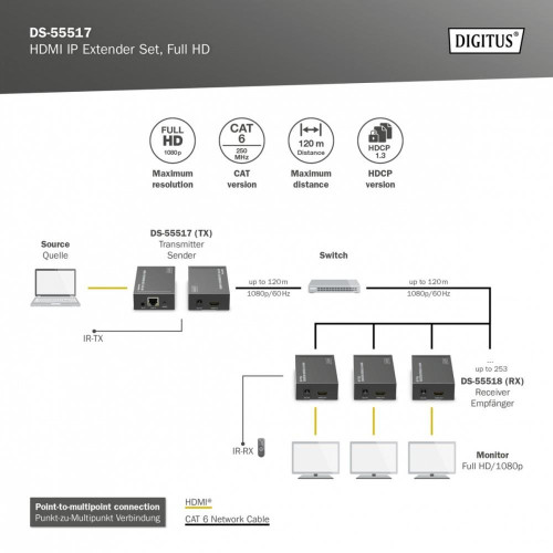 Przedłużacz/Extender HDMI 1080p 60Hz 120m po skrętce Cat.6/6A/7/8 HDCP 1.3 IR, zestaw-9374873