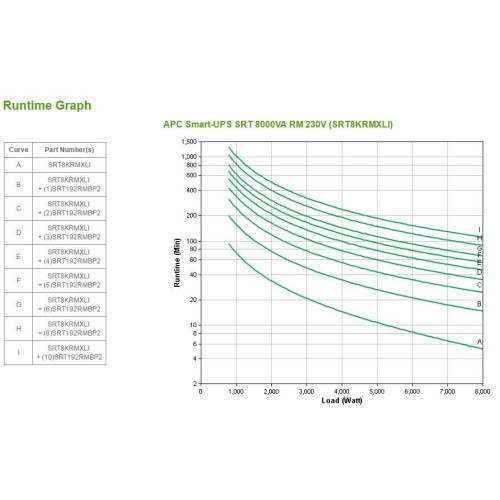 APC Smart-UPS SRT 8000VA RM 230V-9753169
