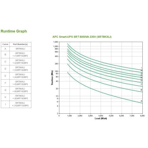 APC Smart-UPS SRT 8000VA 230V-9753351