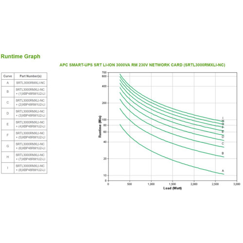 APC SMART-UPS SRT LI-ION 3000VA RM 230V NETWORK CARD-9801829